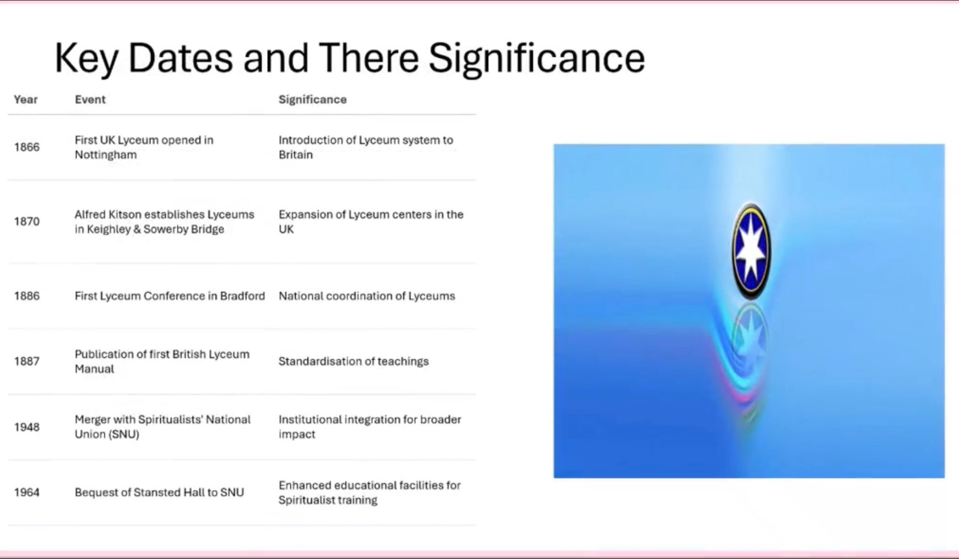 Key Dates and Their Significance